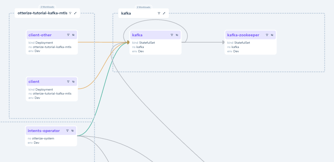 Access graph