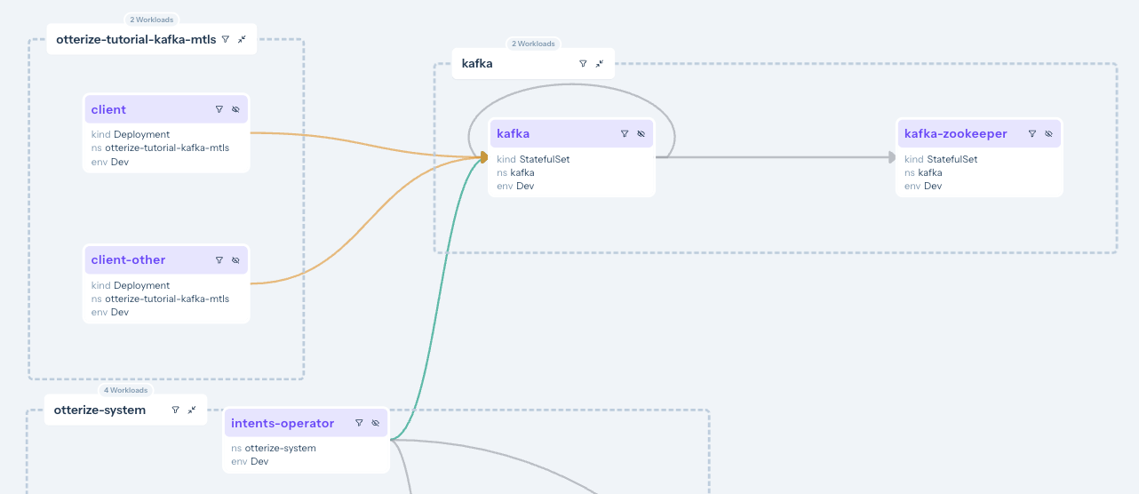 Access graph