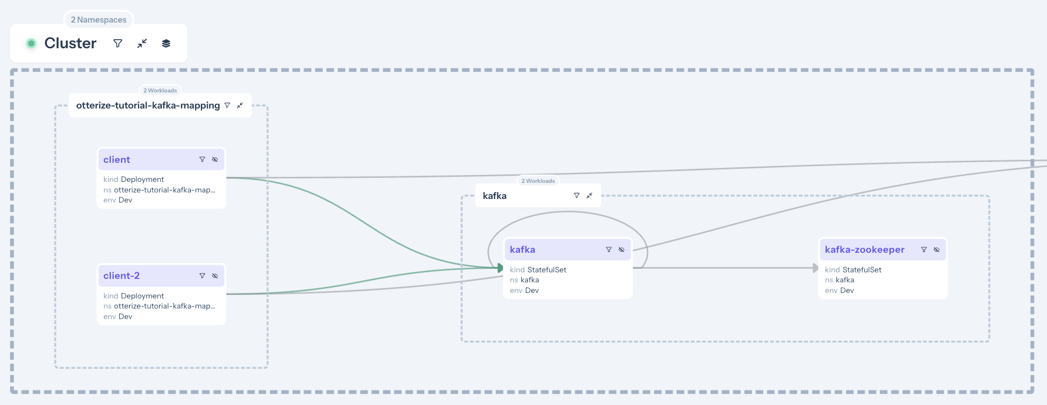 Access graph