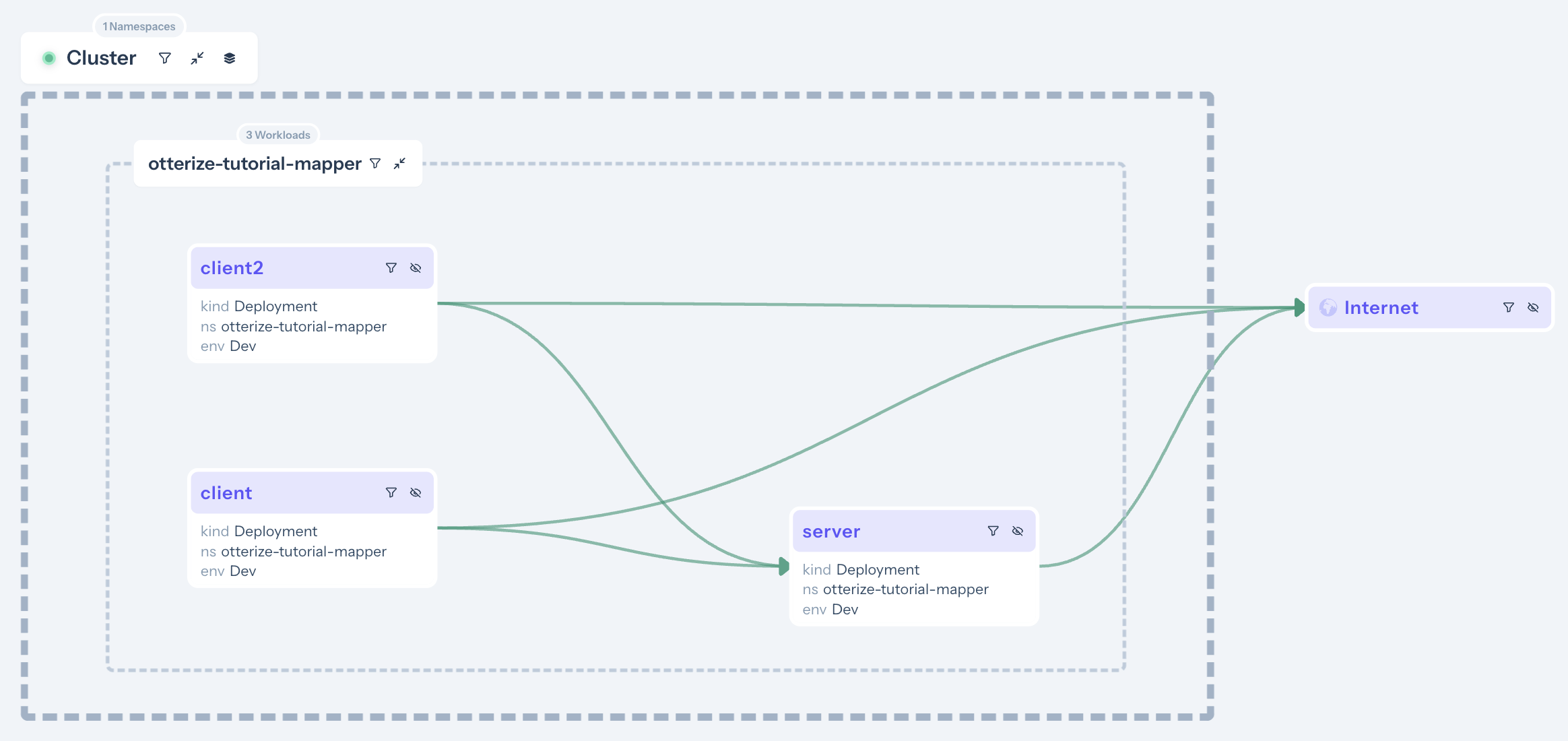 Access graph