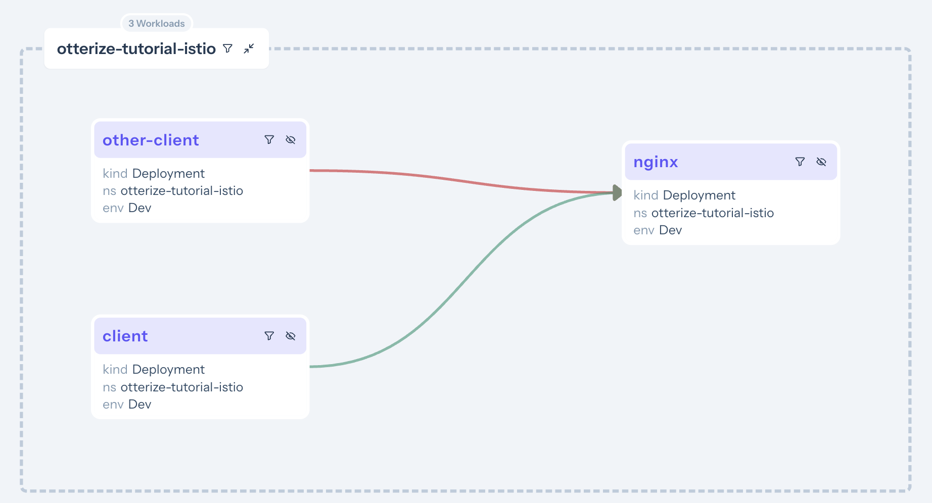 Access graph