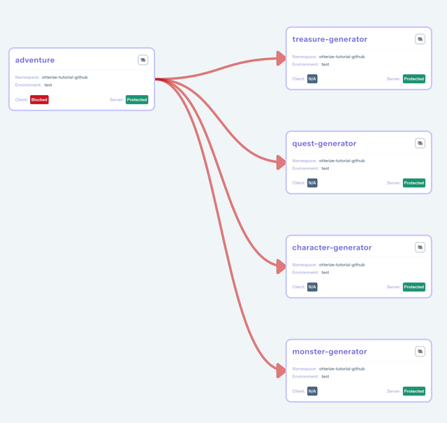 visual graph of cluster deployment with protected edges