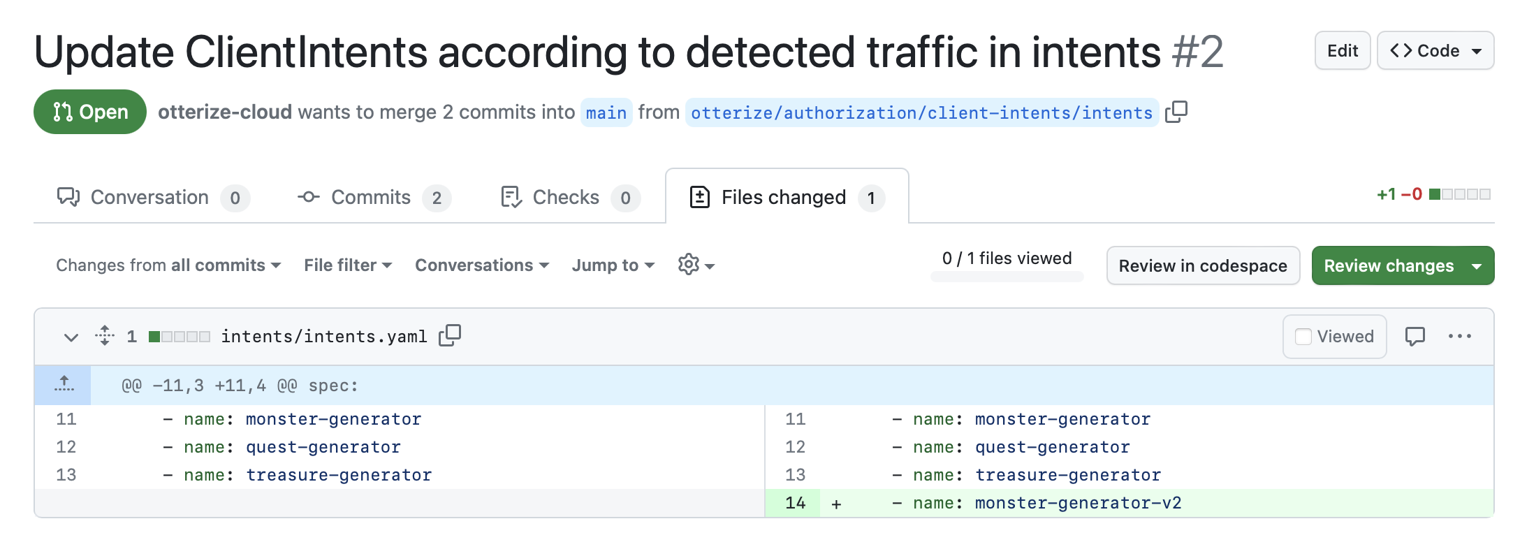 visual graph of cluster deployment