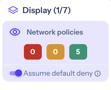 visual graph of default deny network policy