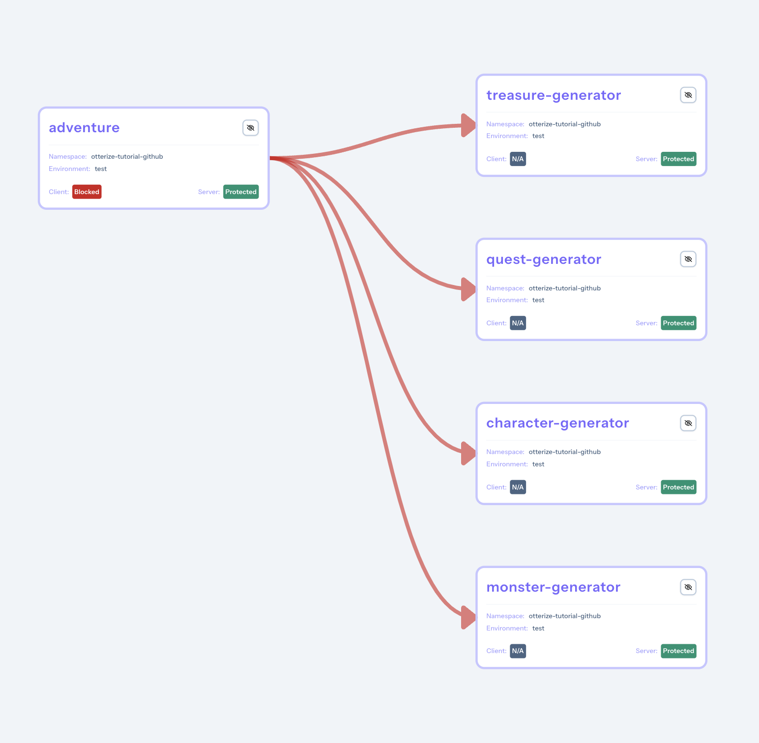 visual graph of cluster deployment